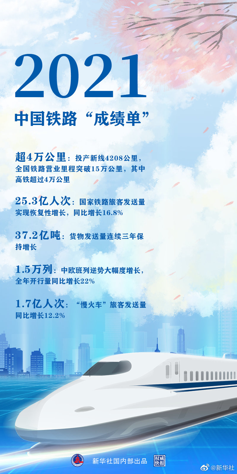 時(shí)光列車，“跑”出中國鐵路新跨越