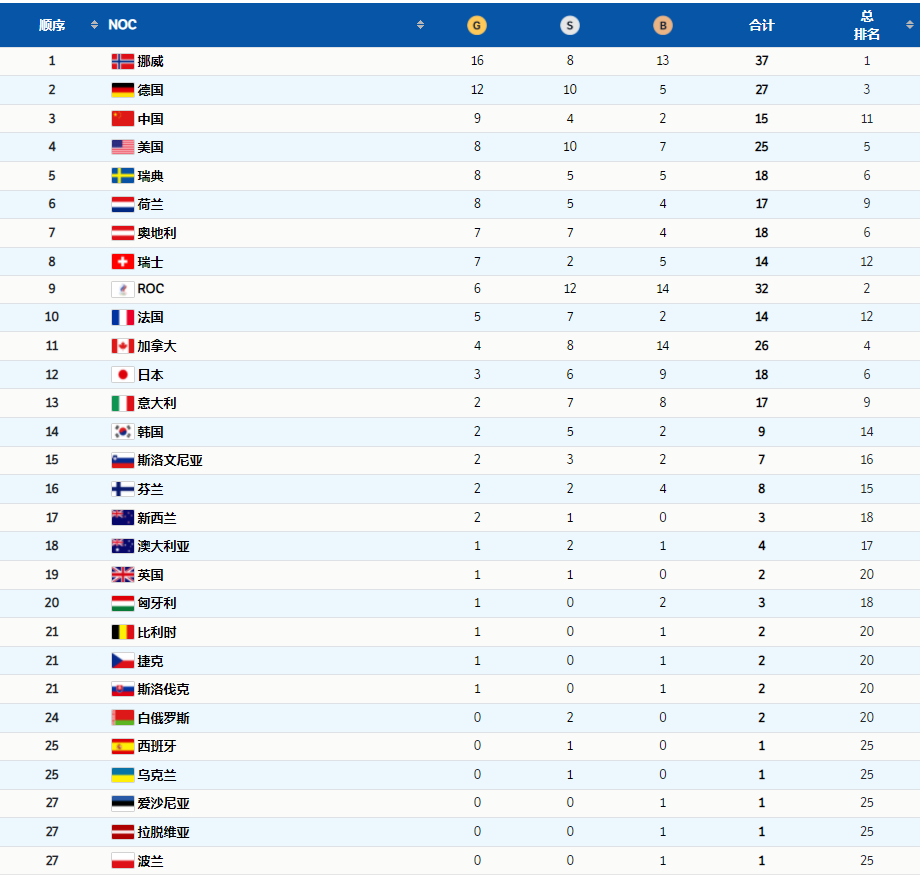 祝賀！完美收官