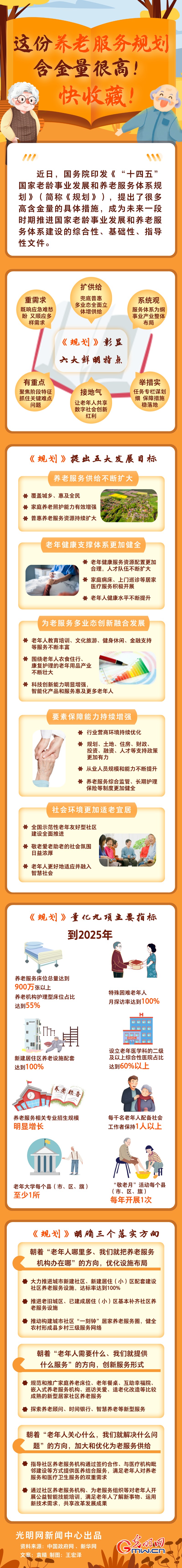 圖解丨這份養(yǎng)老服務(wù)規(guī)劃含金量很高！快收藏！
