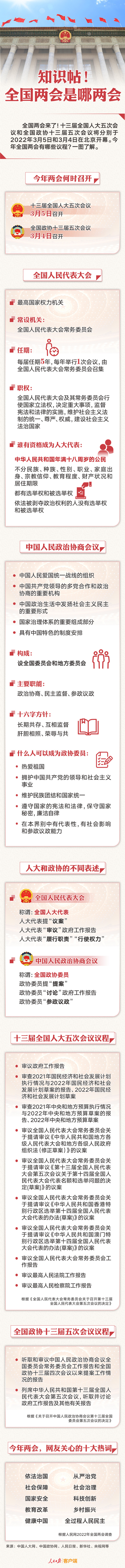 知識(shí)帖！全國(guó)兩會(huì)是哪兩會(huì)？
