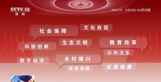 話題聲量大增 多方期待滿滿！詞云圖帶你看今年兩會(huì)→