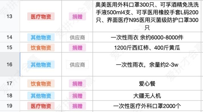 這份救命文檔，刷屏了！