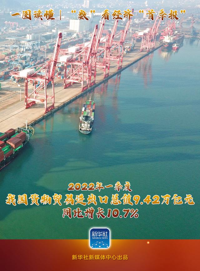 圖說｜“數(shù)”看經(jīng)濟(jì)“首季報”