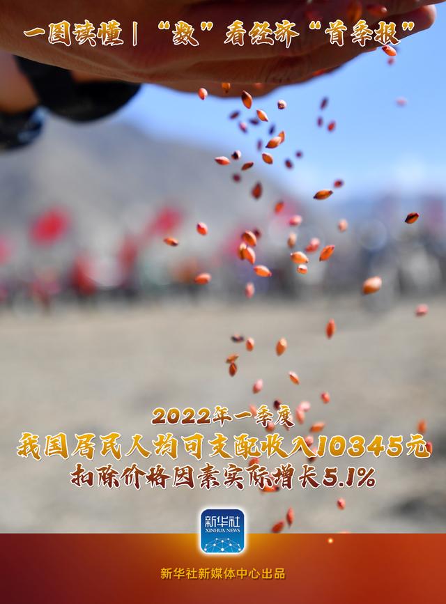 圖說｜“數(shù)”看經(jīng)濟(jì)“首季報”