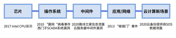 越來越多機構(gòu)布局網(wǎng)安，“跟風(fēng)”還是“價值”投資？