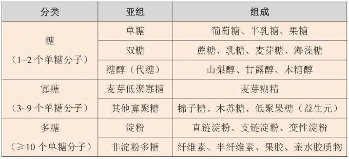 炎炎夏日飲料別貪多，小心吃進太多糖