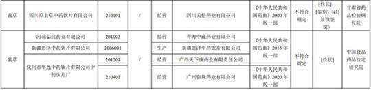 17批次藥品不合規(guī)！涉湖北同德堂產(chǎn)藿香正氣水等