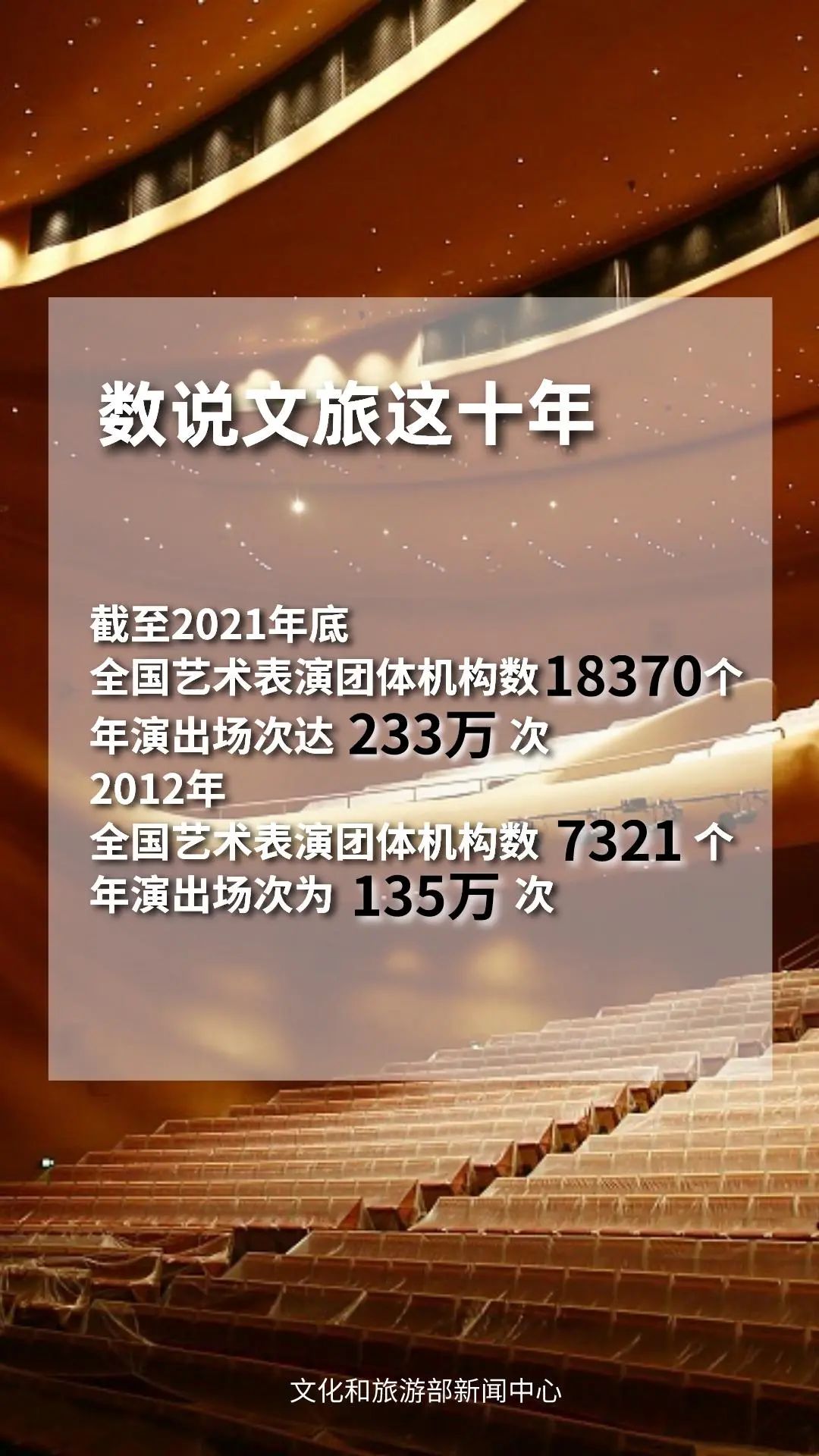 圖片來源：文化和旅游部官方政務(wù)新媒體平臺。