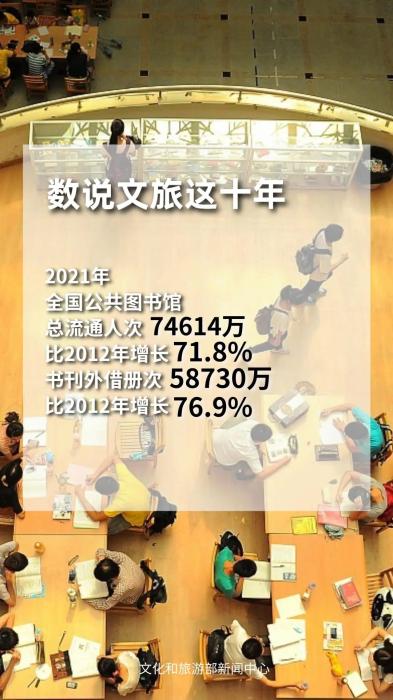 圖片來源：文化和旅游部官方政務(wù)新媒體平臺。