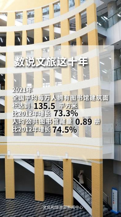 圖片來源：文化和旅游部官方政務(wù)新媒體平臺。