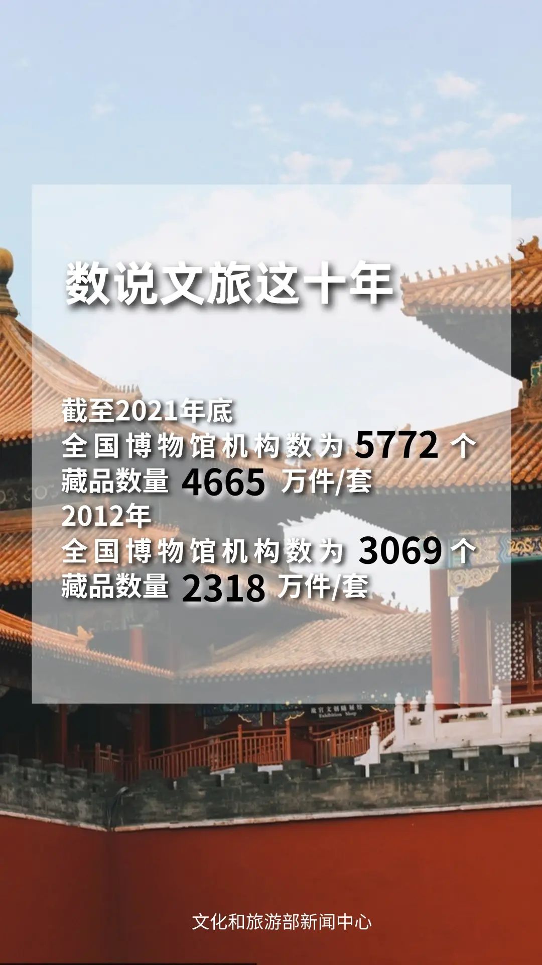 圖片來源：文化和旅游部官方政務(wù)新媒體平臺(tái)。