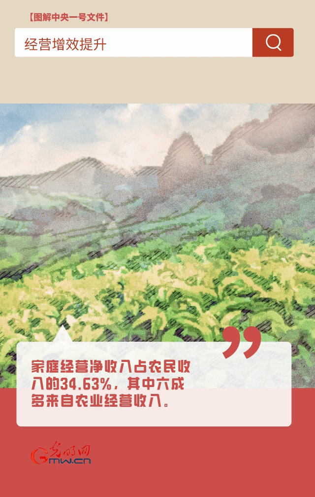 【圖解中央一號(hào)文件】“動(dòng)”漫海報(bào)丨今年如何讓農(nóng)民的“錢袋子”鼓起來？