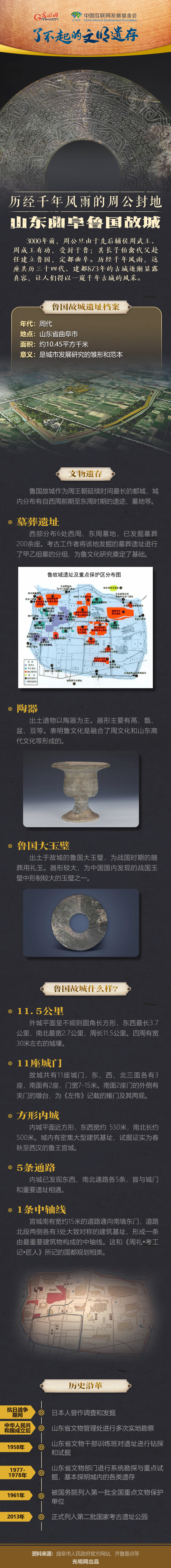 【何以中國】了不起的文明遺存丨圖解：歷經(jīng)千年風(fēng)雨的周公封地——山東曲阜魯國故城