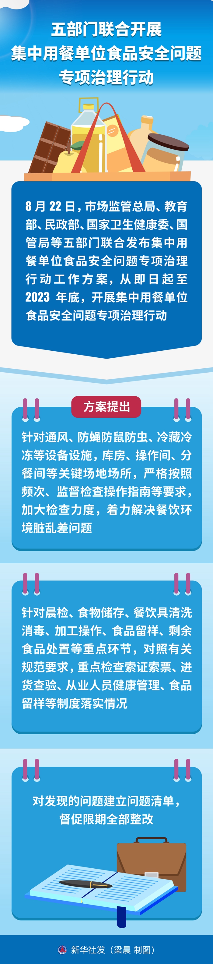 五部門(mén)聯(lián)合開(kāi)展集中用餐單位食品安全問(wèn)題專(zhuān)項(xiàng)治理行動(dòng)