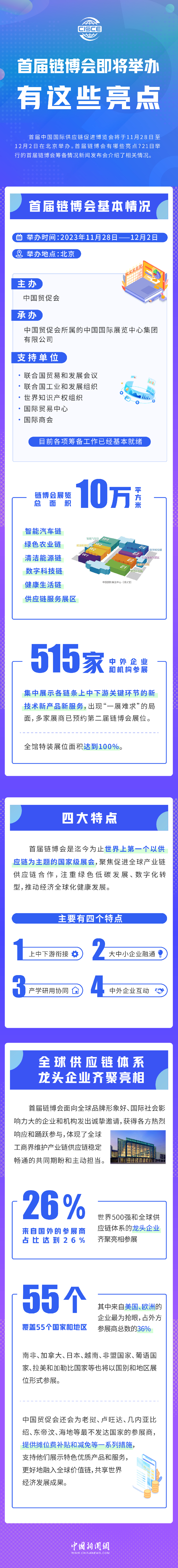 首屆鏈博會即將舉辦，有這些亮點(diǎn)！