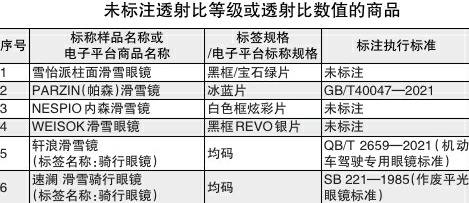 滑雪鏡比較試驗(yàn)報(bào)告：軒浪等6批次樣品未標(biāo)注透射等級(jí)