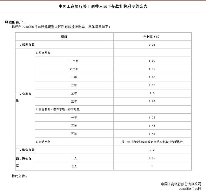 中國工商銀行關(guān)于調(diào)整人民幣存款掛牌利率的公告。截圖自中國工商銀行官網(wǎng)