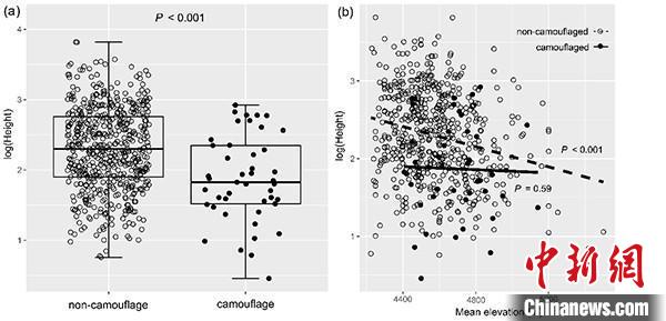 圖為研究成果?！≈袊茖W(xué)院昆明植物研究所供圖