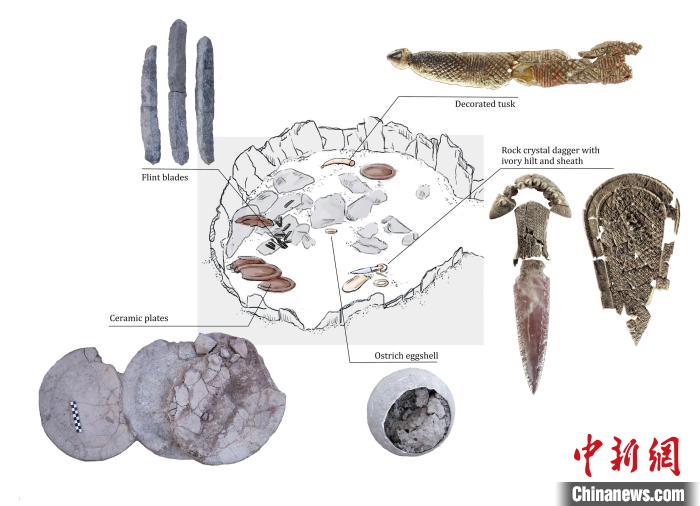 墓穴上層結(jié)構(gòu)和其中的主要手工品(圖片來自Miriam Lucia?ez Trivi?o)。　施普林格·自然 供圖