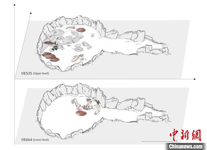 墓穴結(jié)構(gòu)，低層和下層物品(圖片來自Miriam Lucia?ez Trivi?o)?！∈┢樟指瘛ぷ匀?供圖