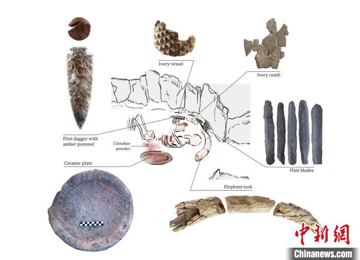 下層的個體和遺體周圍布置的主要手工制品(圖片來自Miriam Lucia?ez Trivi?o)?！∈┢樟指瘛ぷ匀?供圖