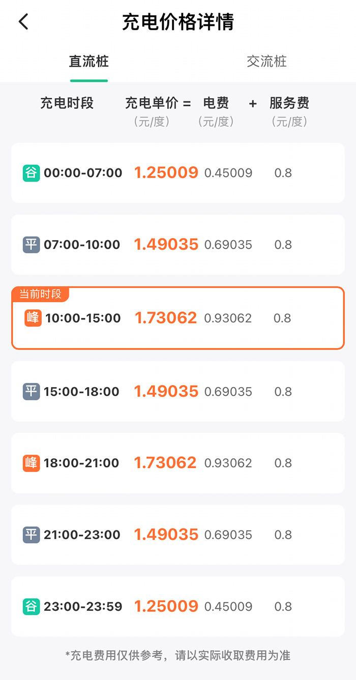 某充電樁分時(shí)收費(fèi)詳情。