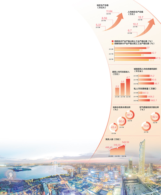 數(shù)據(jù)來源：中共江蘇省委組織部 江蘇省工業(yè)和信息化廳、生態(tài)環(huán)境廳、統(tǒng)計局