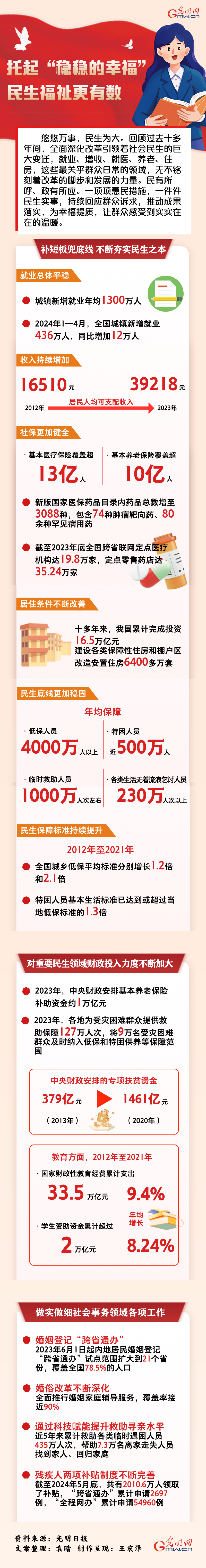 數(shù)讀深改丨托起“穩(wěn)穩(wěn)的幸?！?民生福祉更有數(shù)