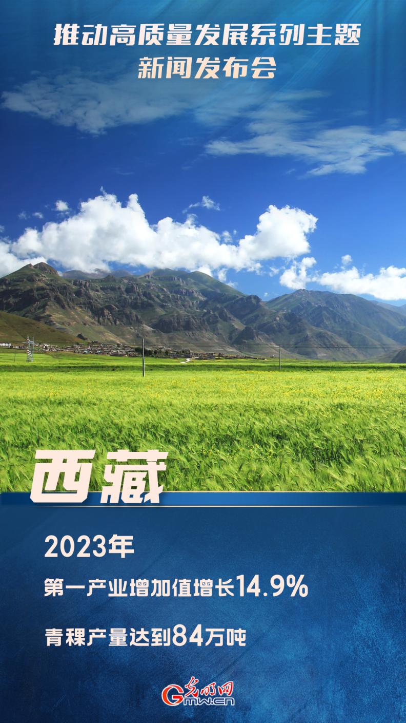 【推動高質量發(fā)展】西藏自主研發(fā)的青稞良種有70余種 青稞產(chǎn)品遠銷多個國家和地區(qū)