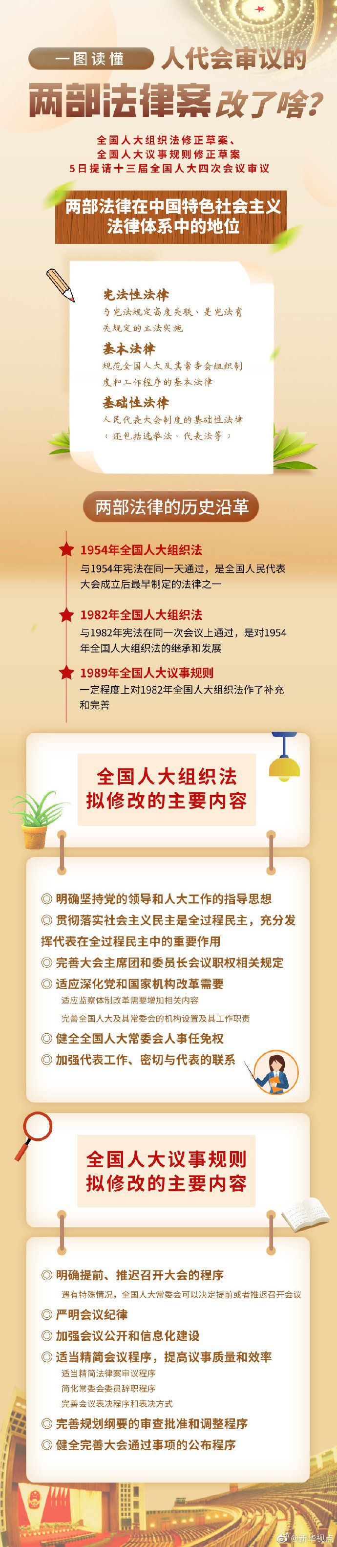 點擊進(jìn)入下一頁